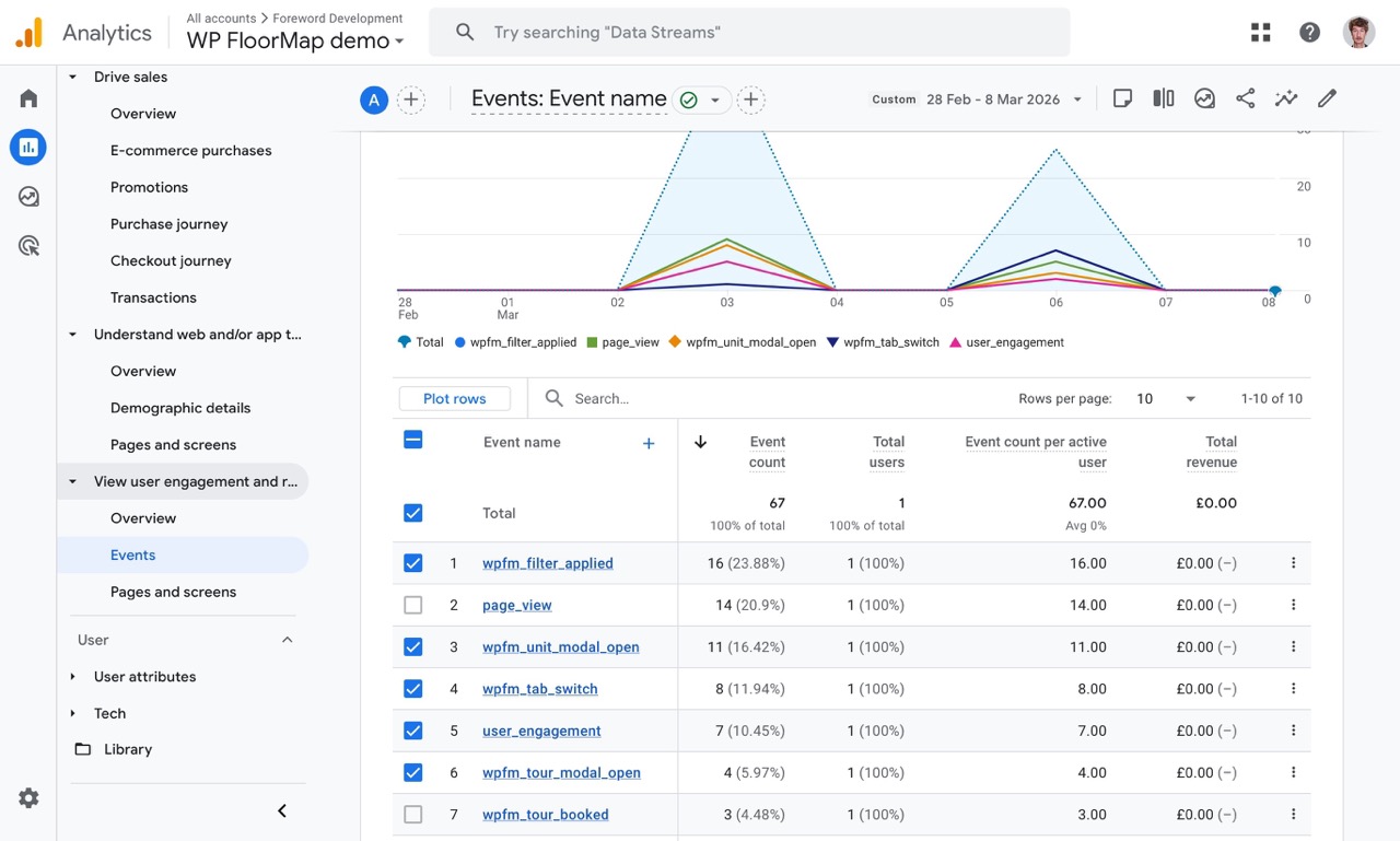 WP FloorMap Google Analytics integration